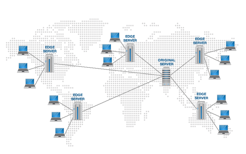 how-cdn-works-1882456